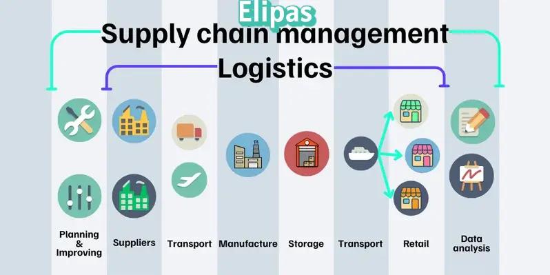 Supply Chain Management