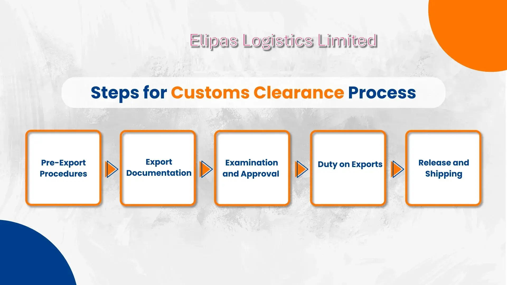 Customs Clearance